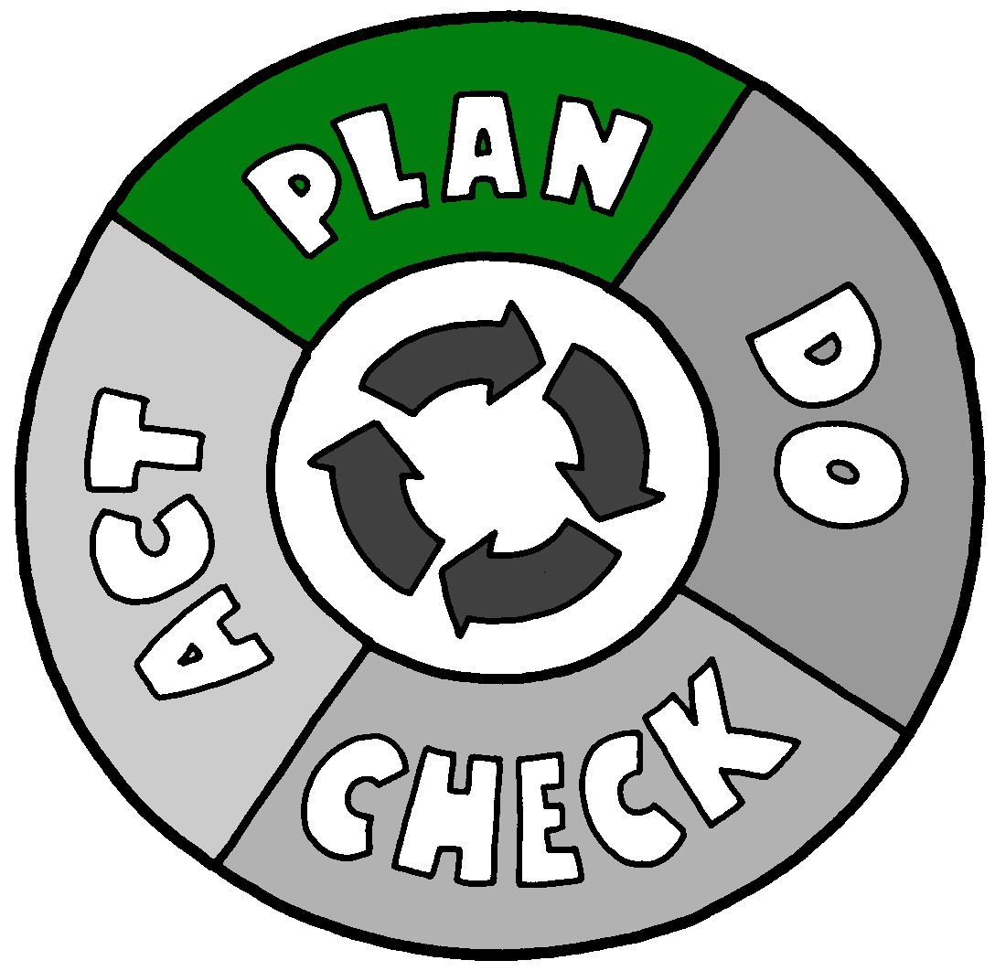 Plans