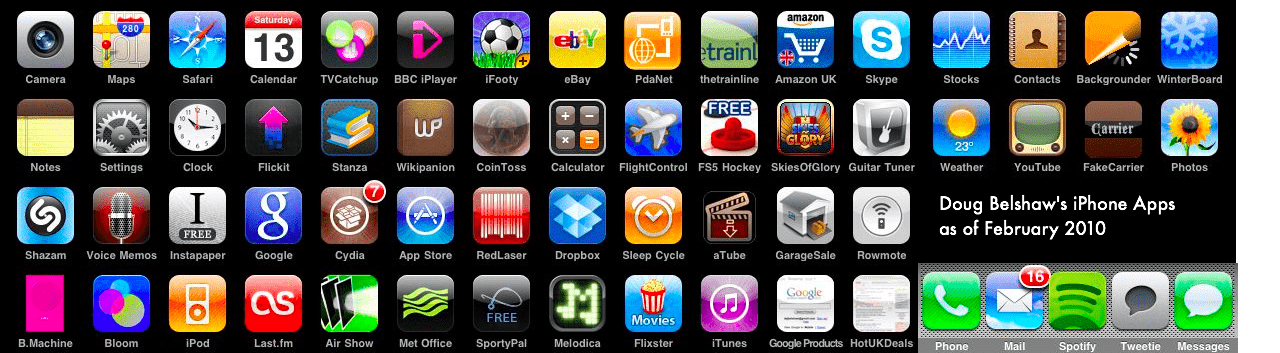 online tools customers` experience