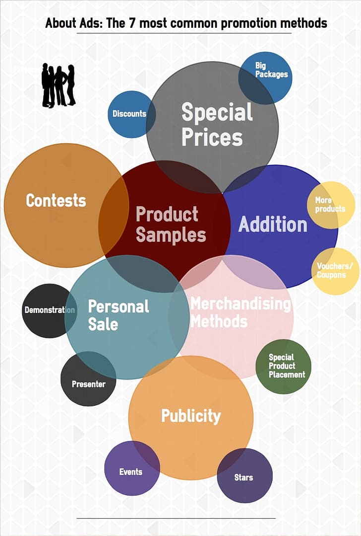 ads promotion methods