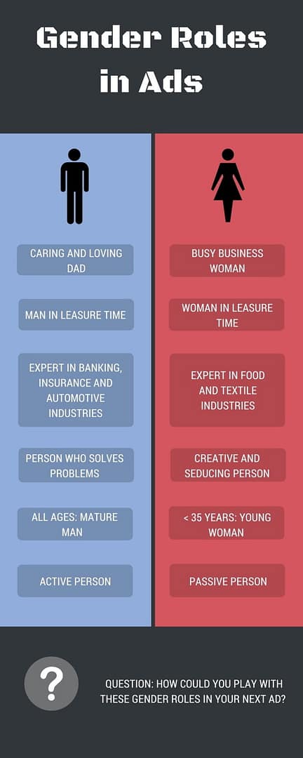 Gender Roles Ads